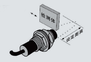 參數(shù)3設(shè)定距離s