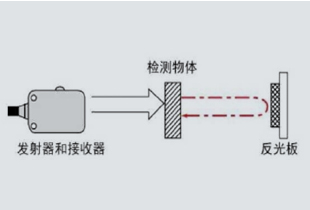 2反射式光電傳感器
