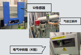 U傳感器、氣動三聯(lián)件、電氣中轉(zhuǎn)箱（K箱）-