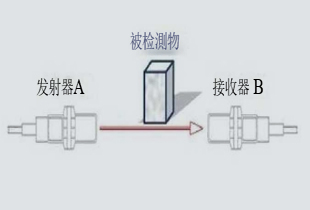 1對(duì)射式光電傳感器