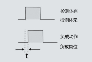 參數(shù)7響應(yīng)時(shí)間